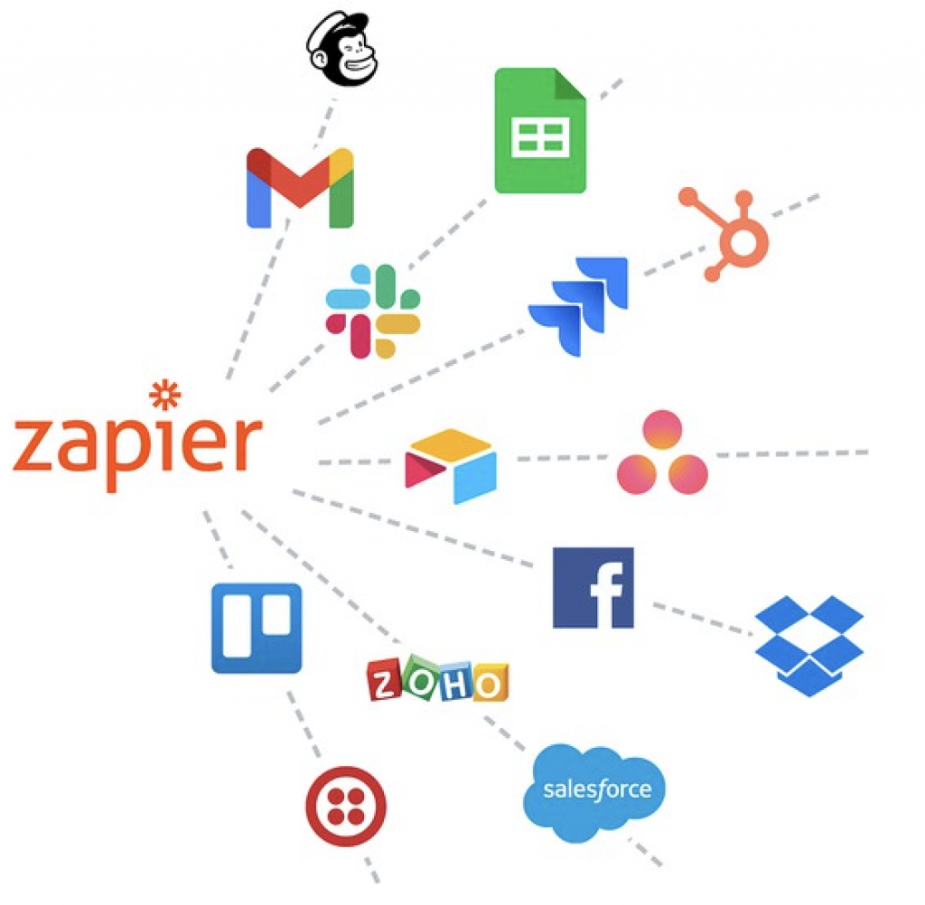 zapier services